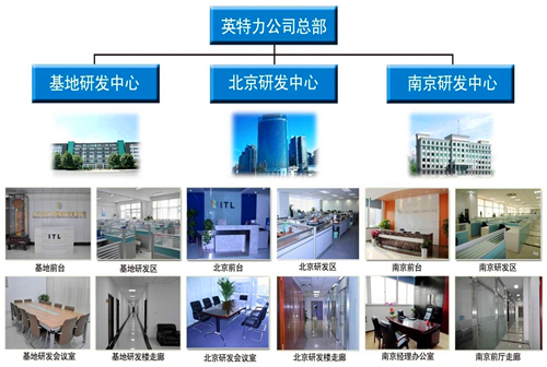 黄瓜影院免费看研发中间